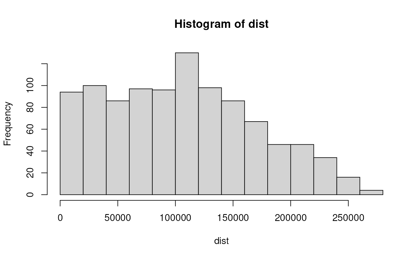 introduction-to-distance-to-distanceto